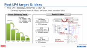 Samsung to offer GDDR6 at 14 to 16Gbps Bandwidth - Launches 2018