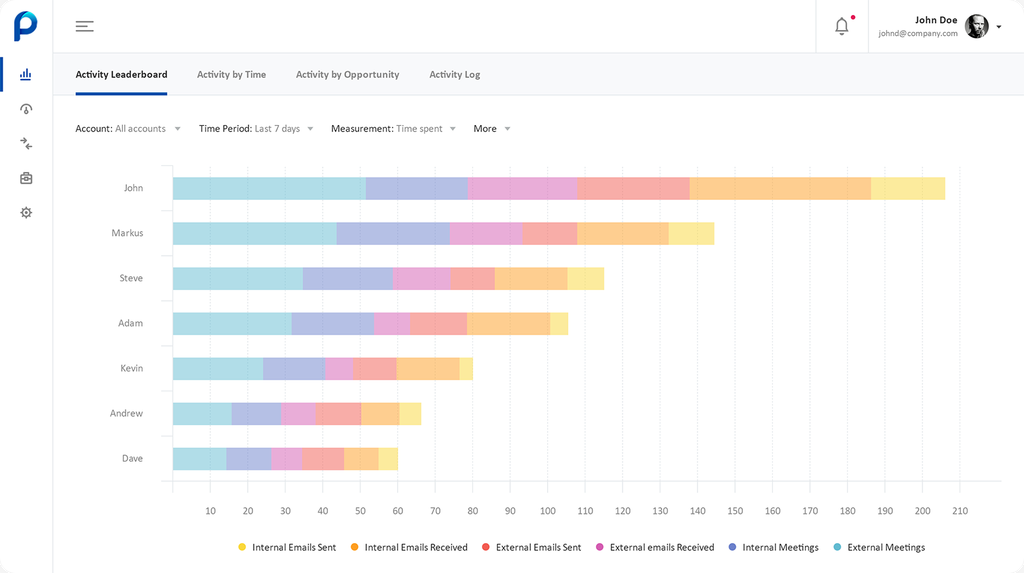 people.ai y combinator