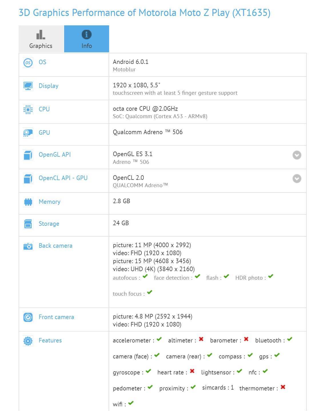 Moto Z Play GFXBench