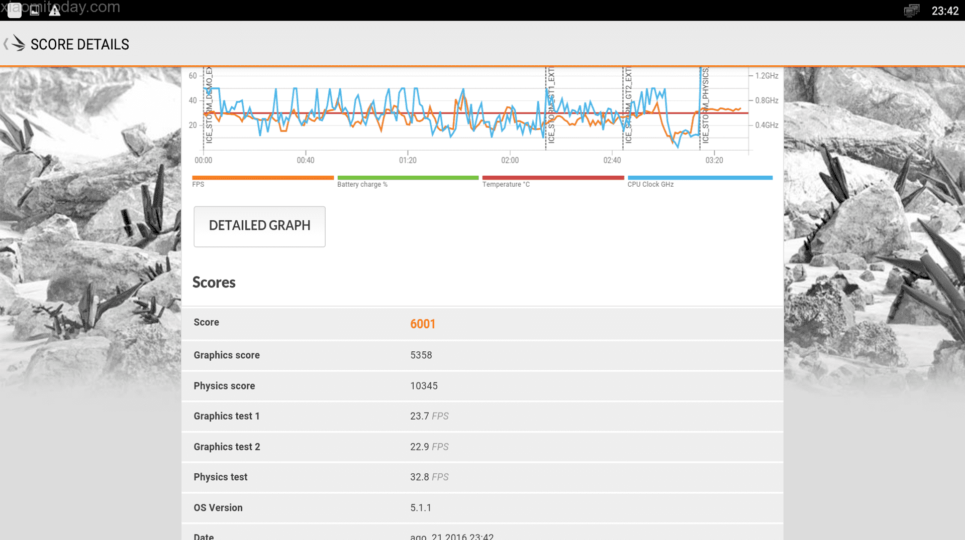 benchmark