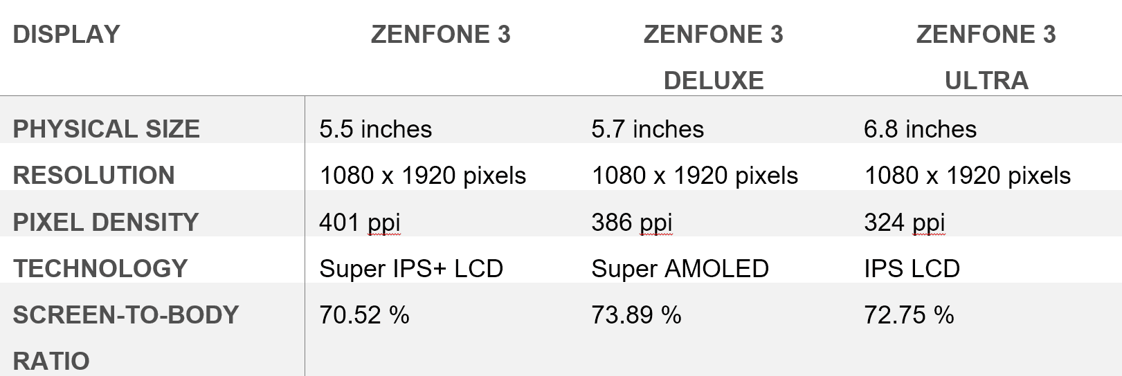 Zenfone 3 Display Table