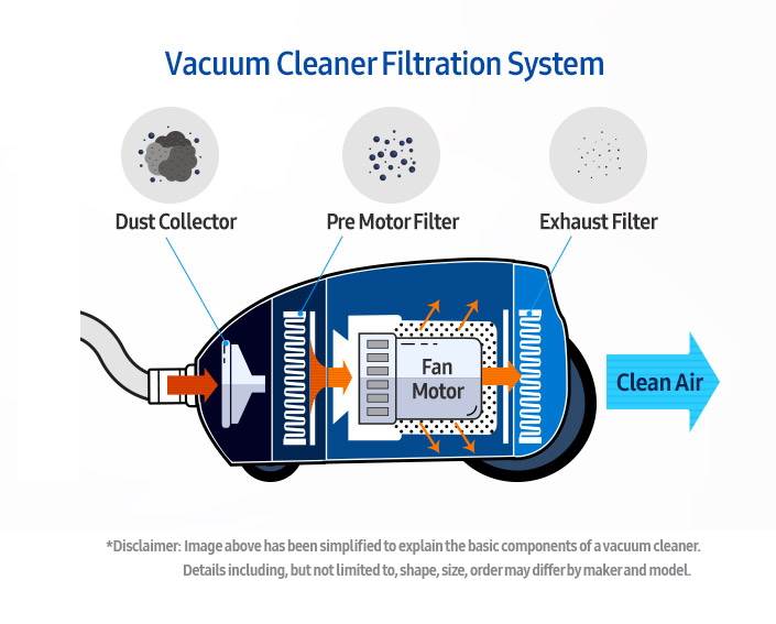 VacuumCleaner_HA101_Main_5