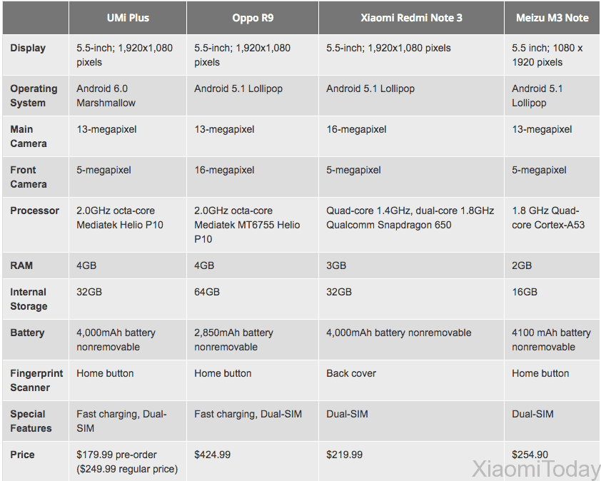 umi-plus-vs-competition