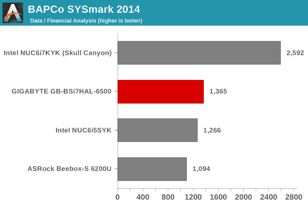 SYSmark 2014 - Data / Financial Analysis