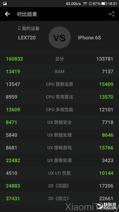 le-pro-3-benchmark-4