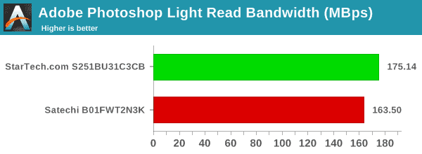 Adobe Photoshop Light Read