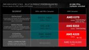 AMD to Offer X370, B350 and A320 Socket AM4 chipsets