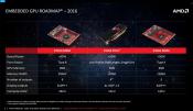 AMD announced Embedded Radeon E9260 and E9550 graphics processing units