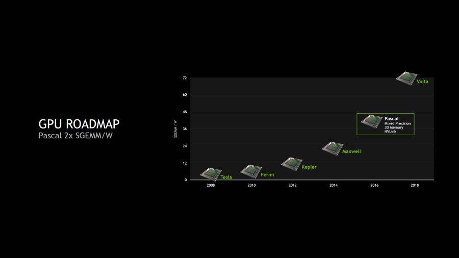 nvidia-gpu-roadmap