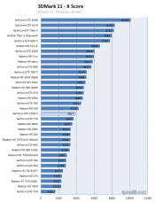 First GeForce GTX 1050 Ti Benchmarks Leak Online