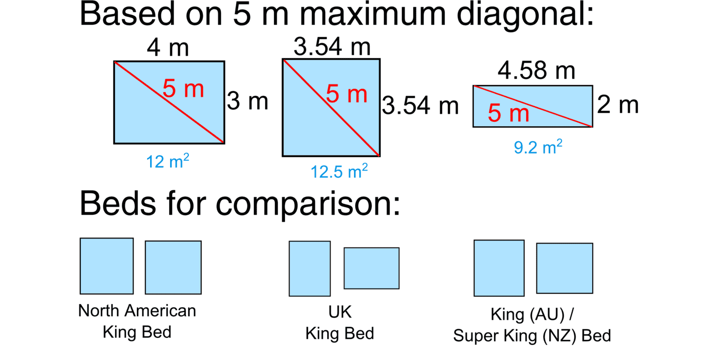 Handy Visualisation. Image courtesy: reddit.com