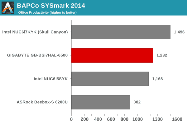 SYSmark 2014 - Office Productivity