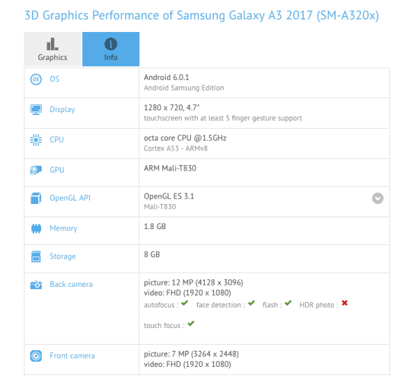 Galaxy-A3-2017-Benchmark