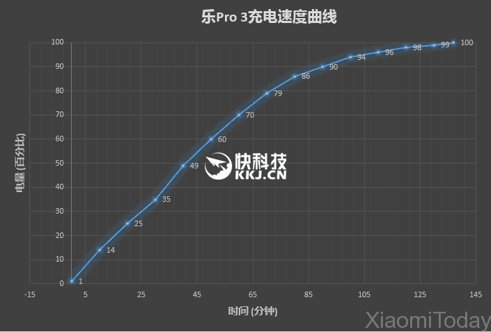 le-pro-3-charging