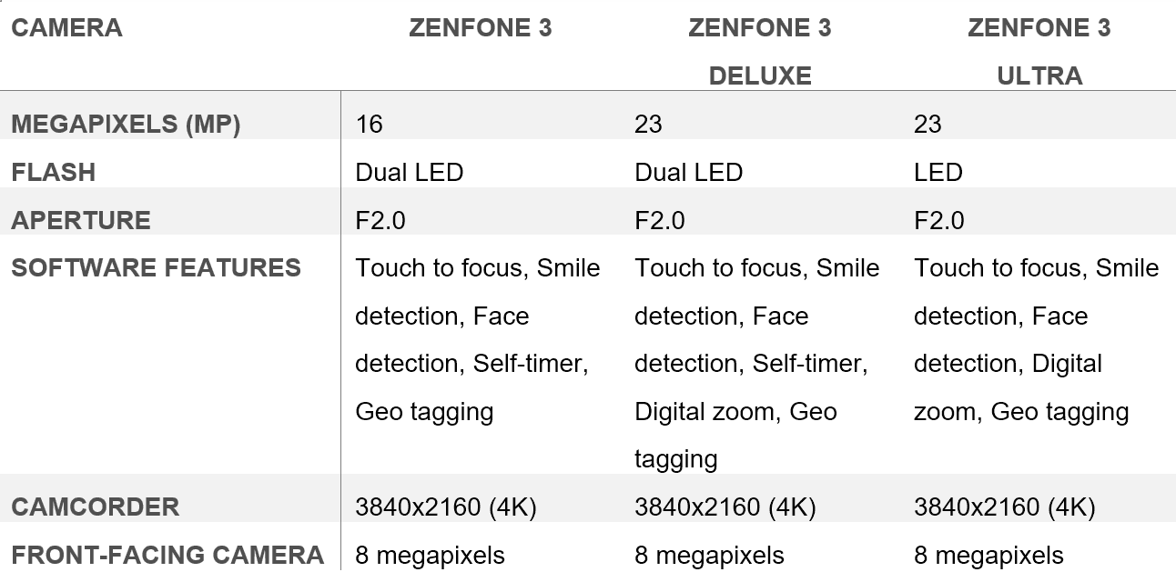 Zenfone 3 Camera Table