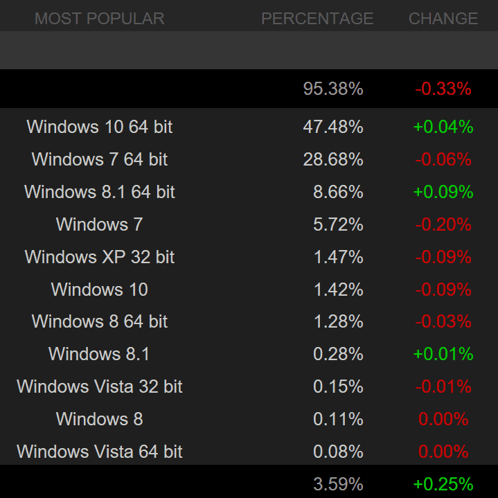 steam-numbers