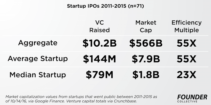 10-14-efficient-entrepreneurship-master-stats-all-companies-founder-collective