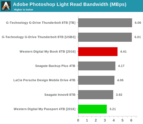 Adobe Photoshop Light Read