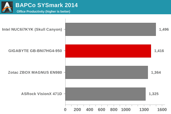 SYSmark 2014 - Office Productivity