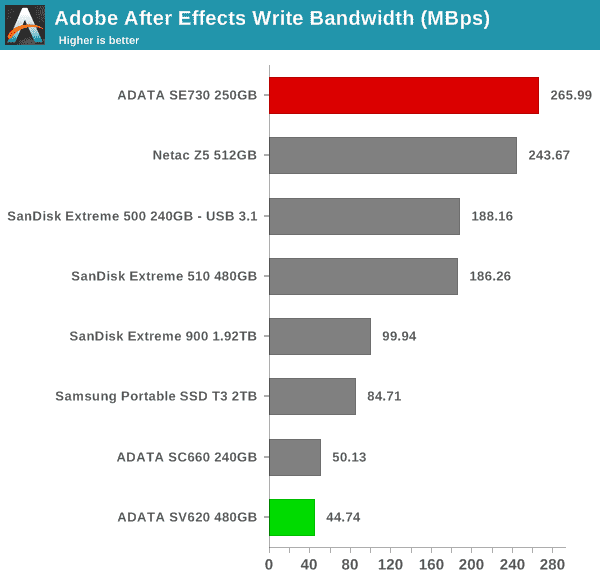 robocopy - After Effects Write