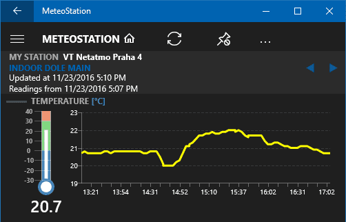 MeteoStation