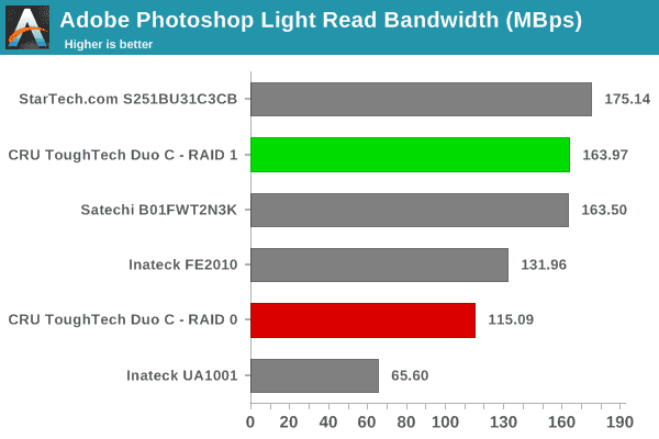 Adobe Photoshop Light Read