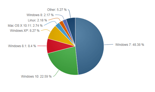 windows-10-m