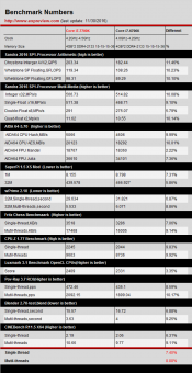 Intel Core i7-7700K vs Core i7-6700K Benchmarks on Z270 Platform