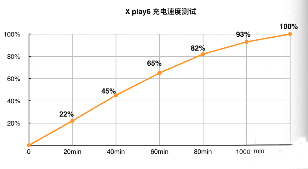 vivo-xplay6-battery