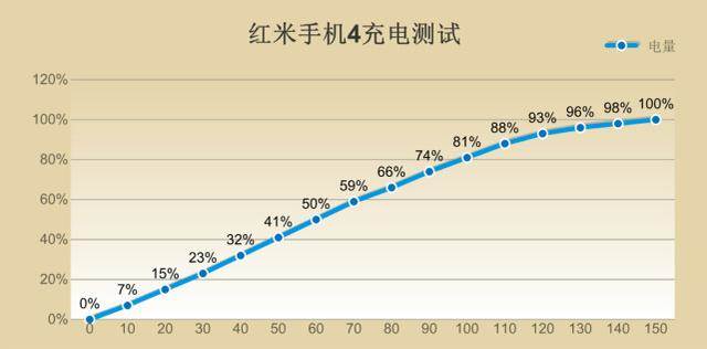 xiaomi-redmi-4-battery-charging