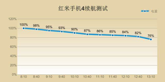 xiaomi-redmi-4-battery-discharging