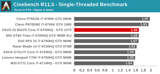 Cinebench R11.5 - Single-Threaded Benchmark