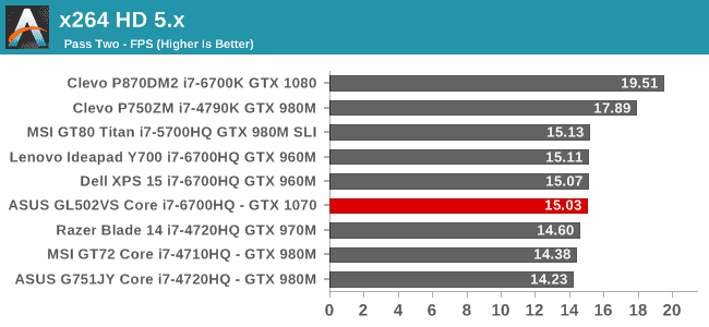 x264 HD 5.x