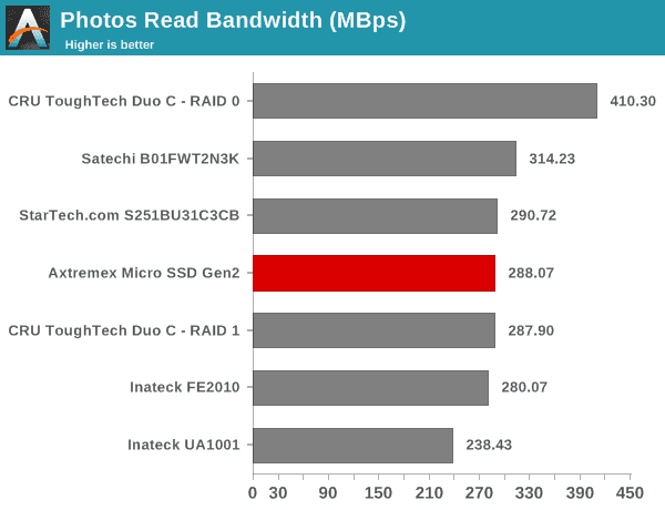 Photos Read