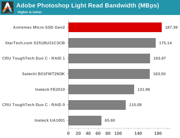 Adobe Photoshop Light Read