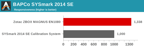 SYSmark 2014 SE - Responsiveness