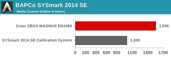 SYSmark 2014 SE - Media Creation