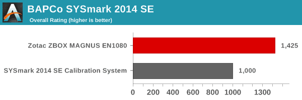 SYSmark 2014 SE - Overall Score