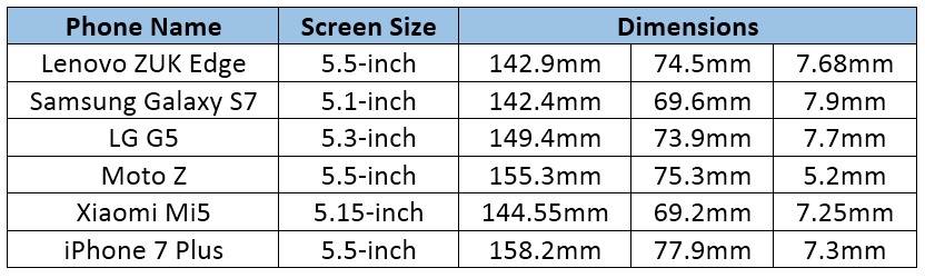 LENOVO ZUK EDGE comparison table (3)