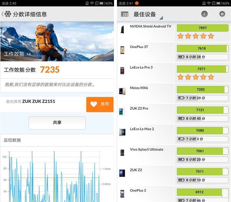 PCark comprehensive performance test ZUK Edge