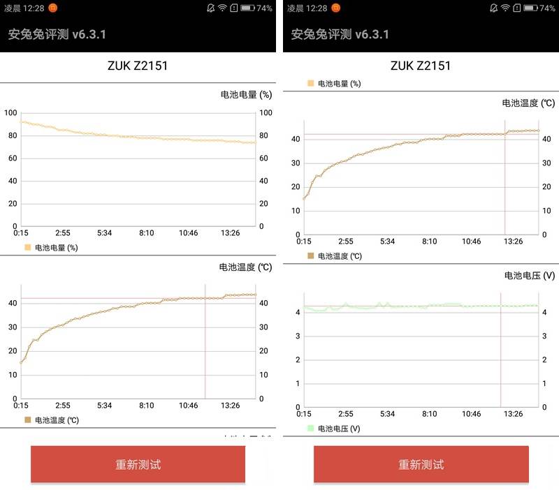 Temperature test ZUK Edge