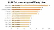 French Magazine posts engineering sample AMD Ryzen Processor benchmarks 