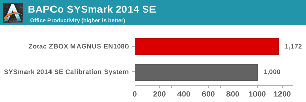 SYSmark 2014 SE - Office Productivity