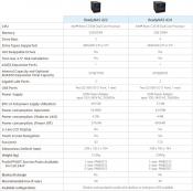 Netgear Launches new ReadyNAS 420 520 and 620 series 