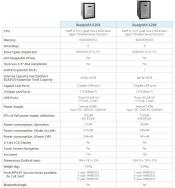 Netgear Launches new ReadyNAS 420 520 and 620 series 