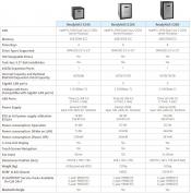 Netgear Launches new ReadyNAS 420 520 and 620 series 