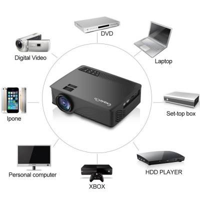 Exquizon LED GP12 Portable Projector Usage