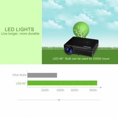 Excelvan LED 96+ Projector LED lights