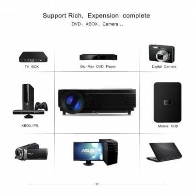 Excelvan LED 96+ Projector Usage