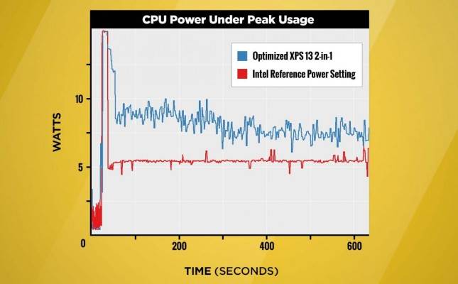 dynamic power mode vs reference